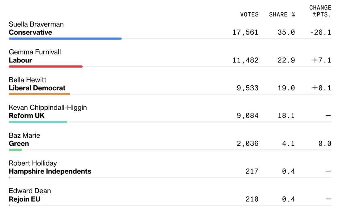 Election Result